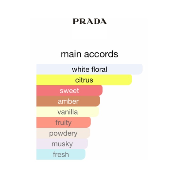 PRADA Paradoxe Eau de Parfum MINI Splash - .23 fl oz NIB - Picture 5 of 9